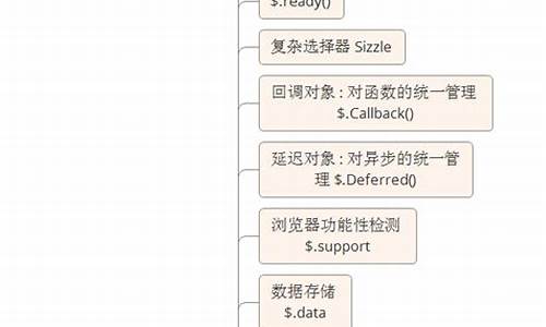 jquery源码 draggable